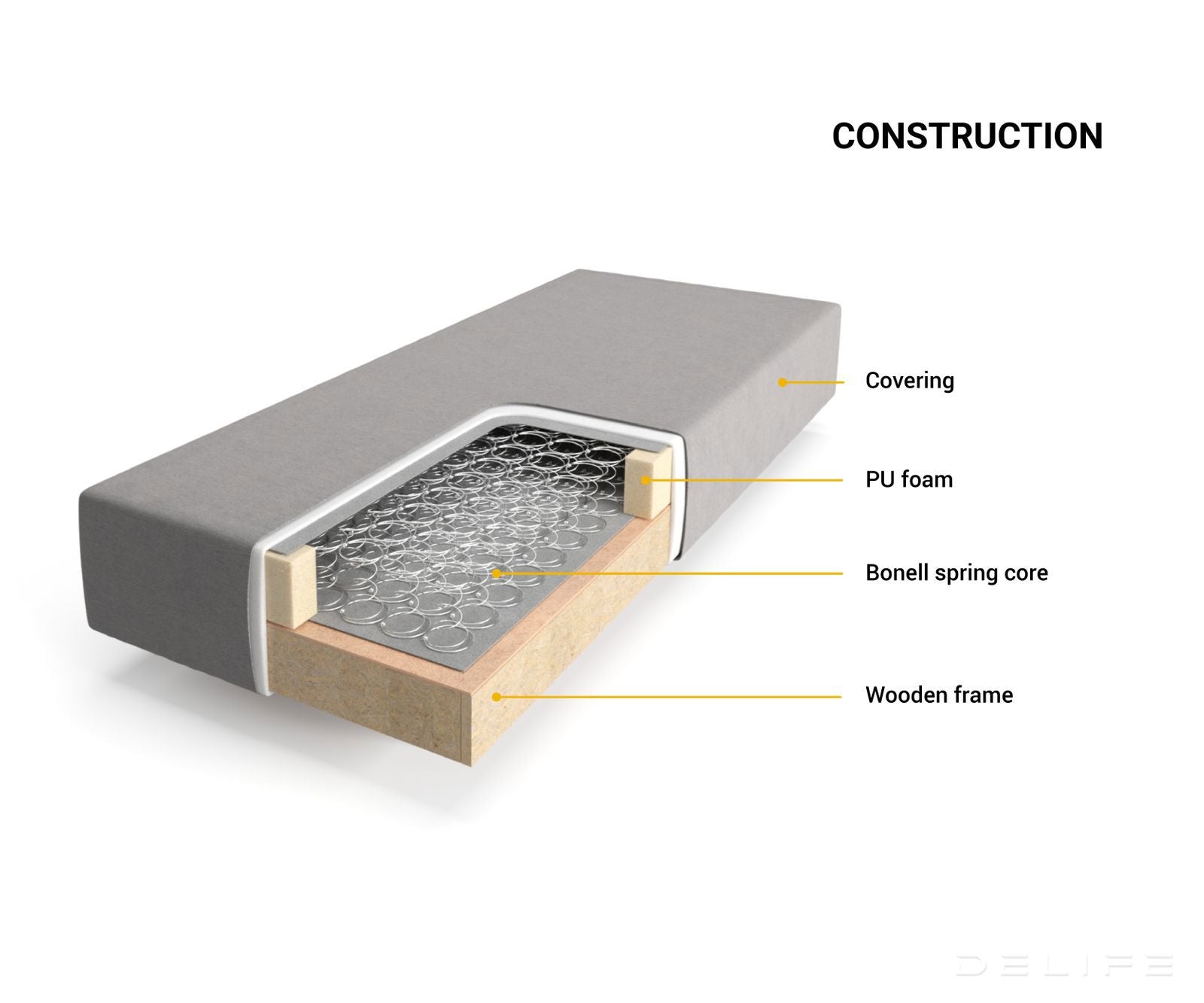 Okvir za vzmetenje Dream-Great, prešitje Chesterfield - mikrofibra