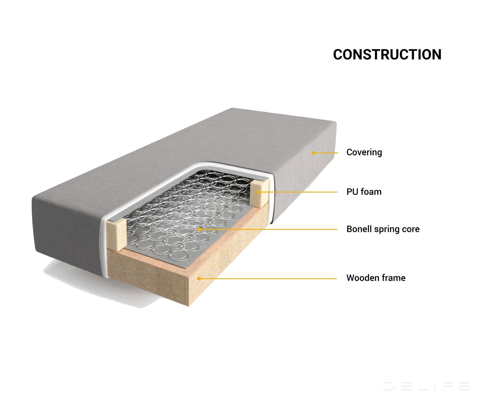 Postelja Dream Well z vzmetnim vzmetom, material: Plišasta rebrasta tkanina